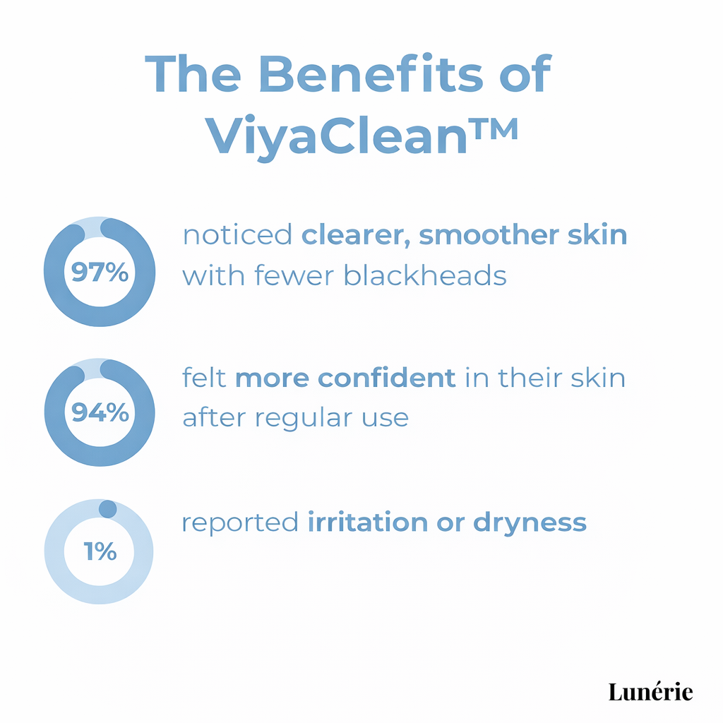 SkinClear™ Skin Renewal Therapy