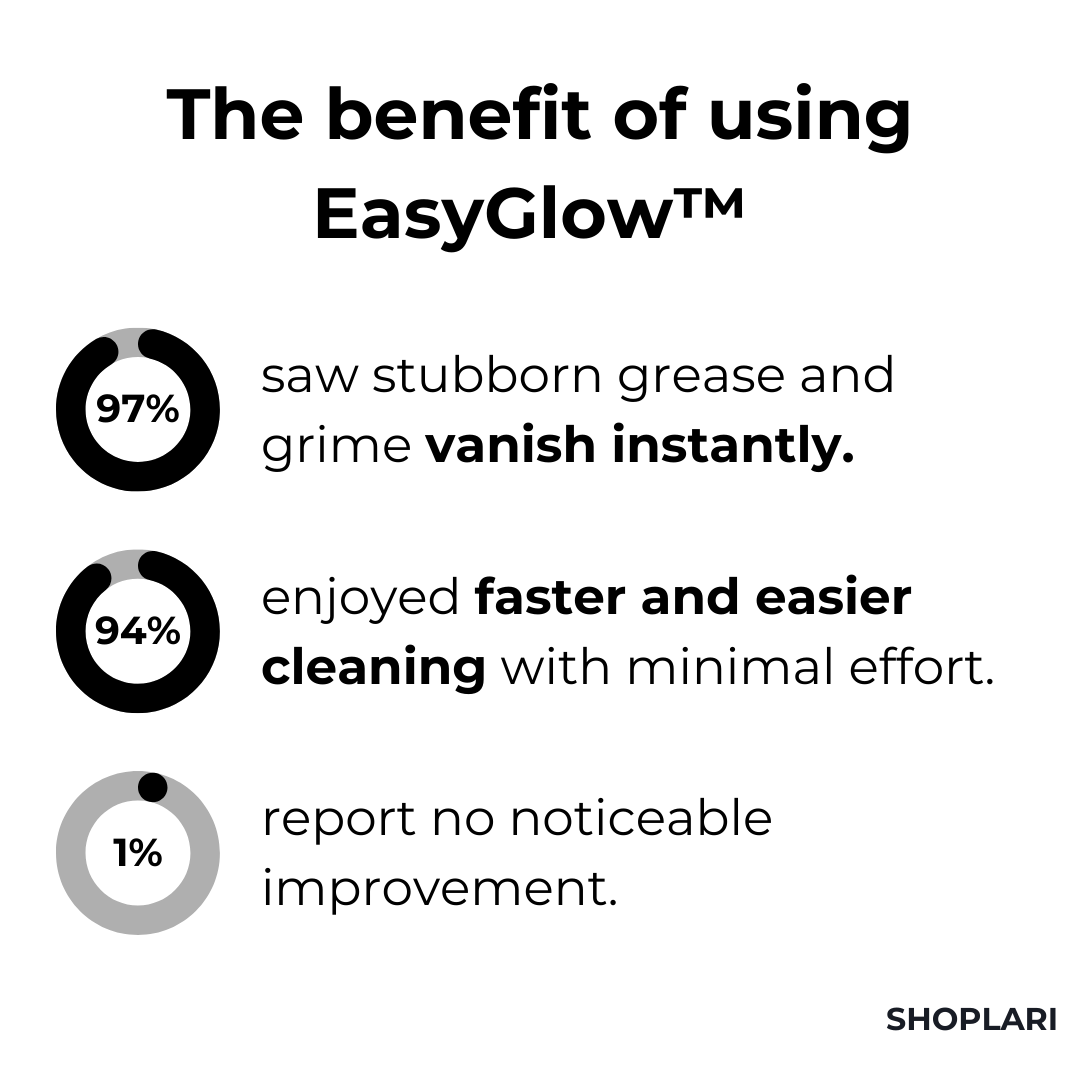 EasyGlow™ — Melt Away Messes Fast for a Sparkling, Stress-Free Home (1+1 FREE TODAY!)